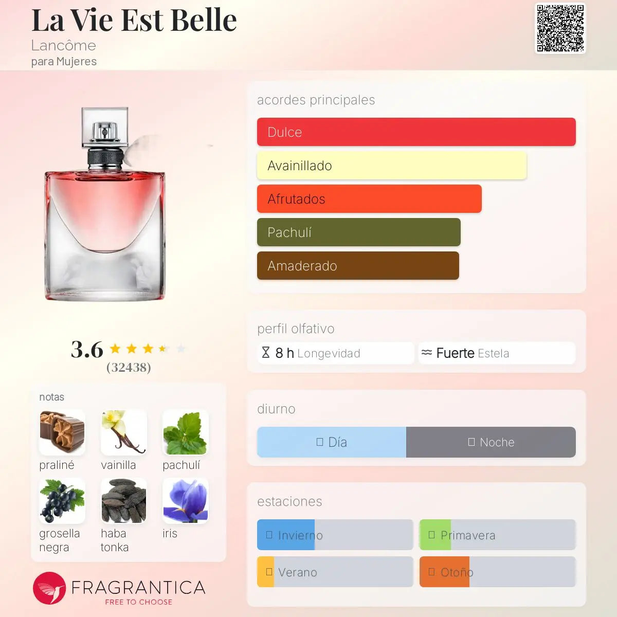 La Vie est Belle - Aromática CR