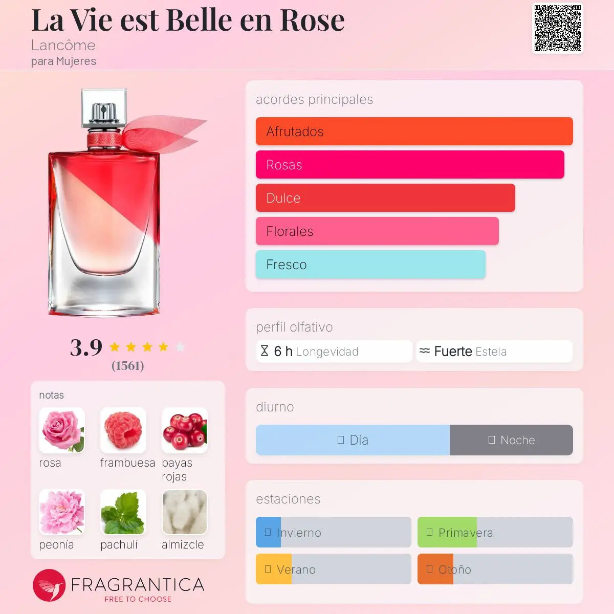 La Vie est Belle en Rose - Aromática CR
