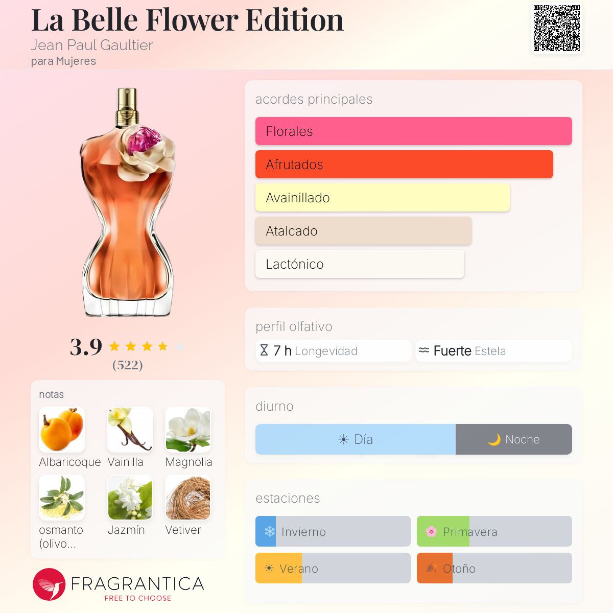 La Belle Flower Edition - Aromática CR