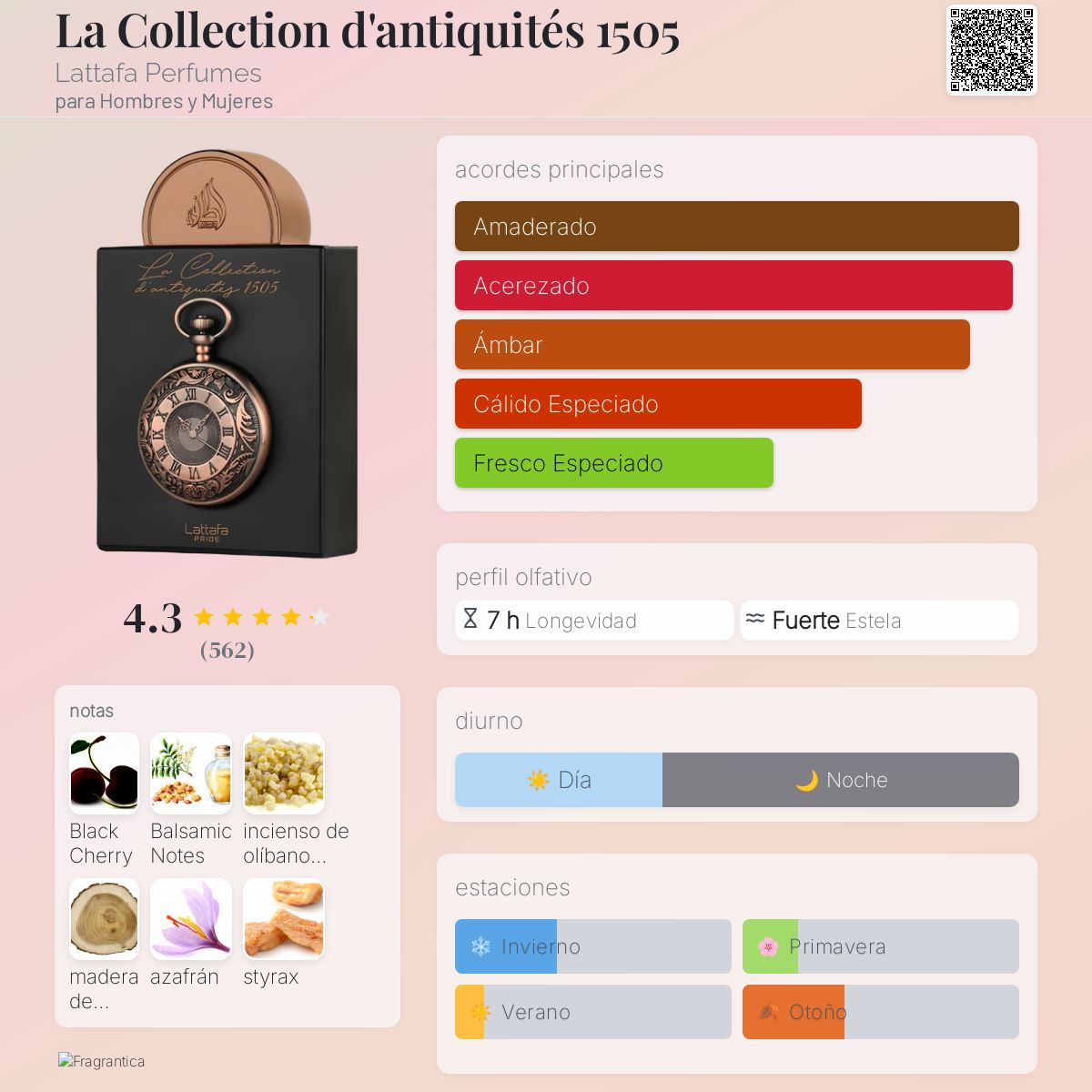 La Collection d'antiquités 1505 - Aromática CR