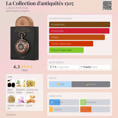 La Collection d'antiquités 1505 - Aromática CR