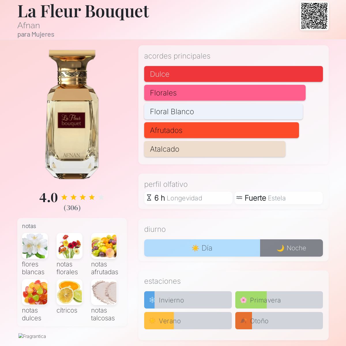 La Fleur Bouquet - Aromática CR