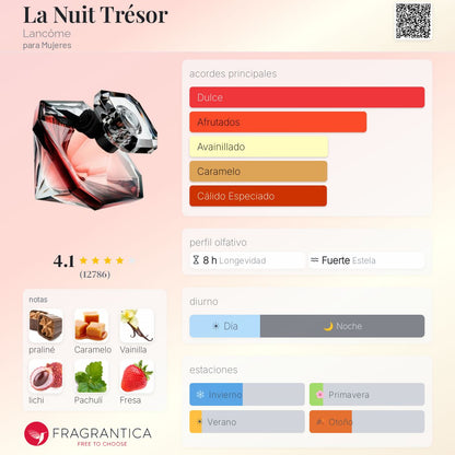 La Nuit Trésor - Aromática CR
