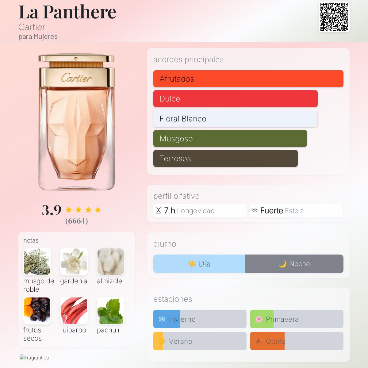 La Panthere - Aromática CR