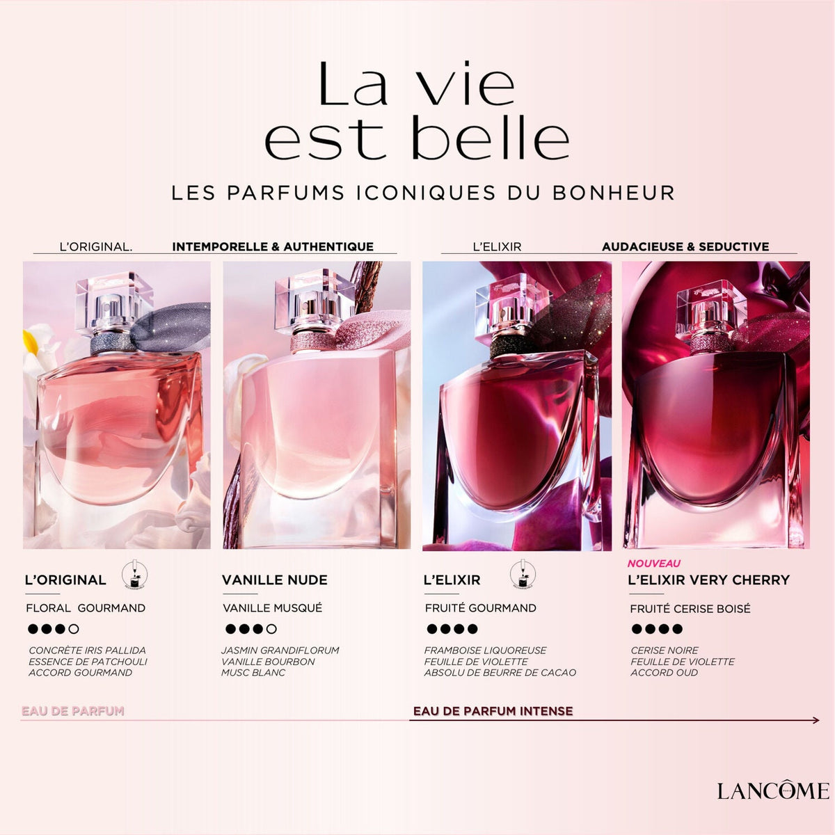 La Vie est Belle L'Elixir Very Cherry - Aromática CR