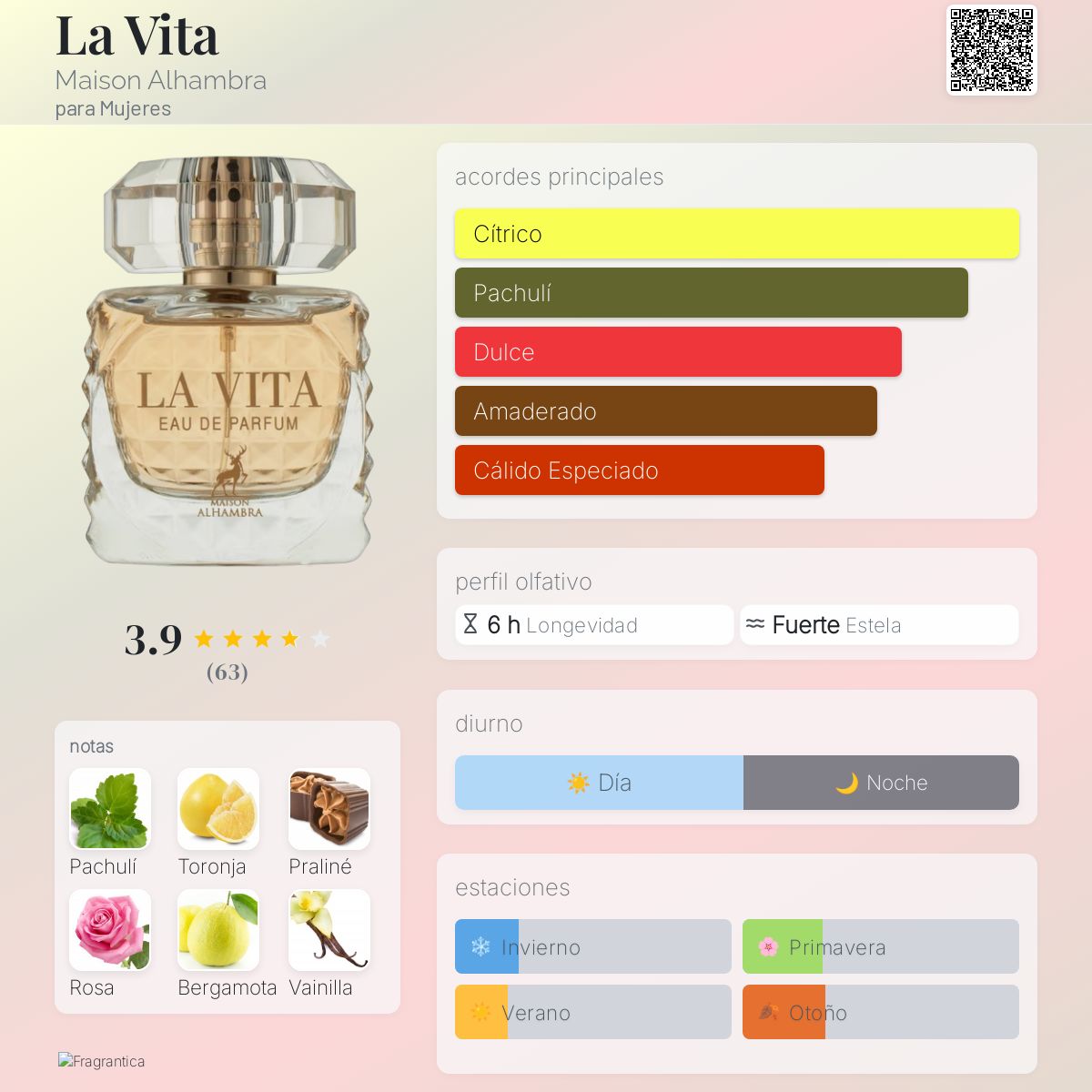 La Vita - Aromática CR