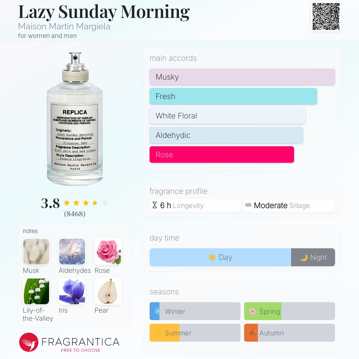 Maison Martin Margiela Lazy Sunday Morning en Costa Rica
