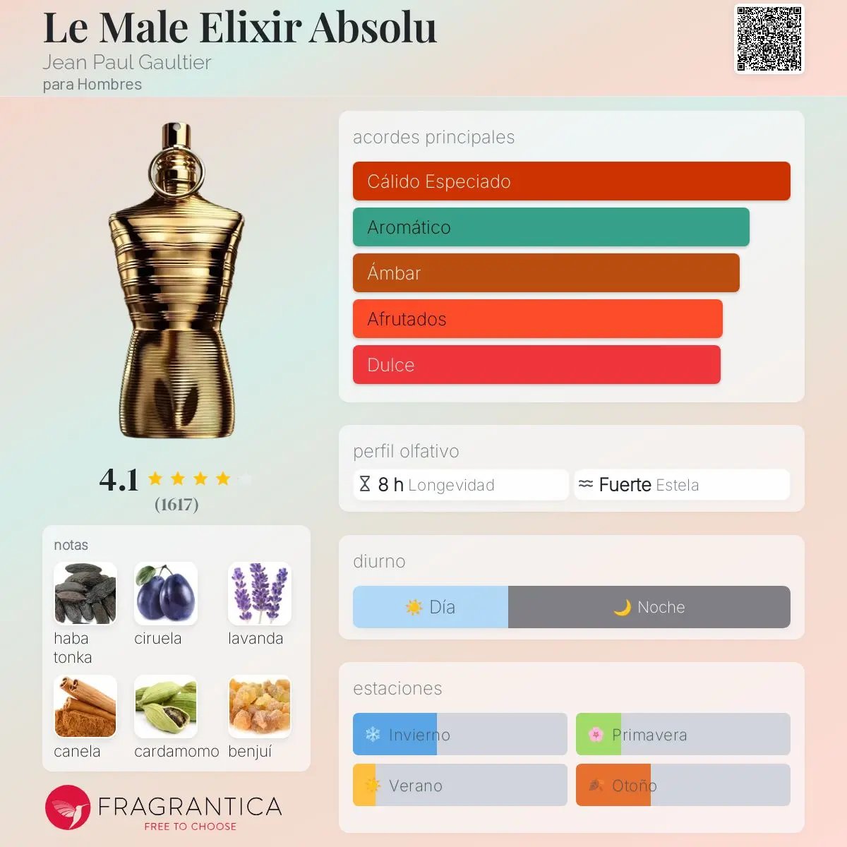 Le Male Elixir Absolu - Aromática CR