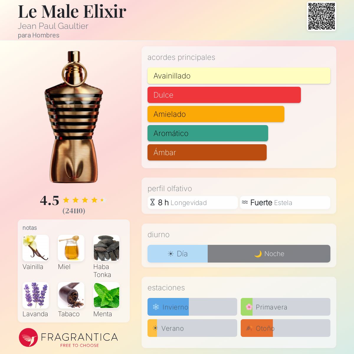 Kit 2: Best Sellers diseñador hombre - Aromática CR