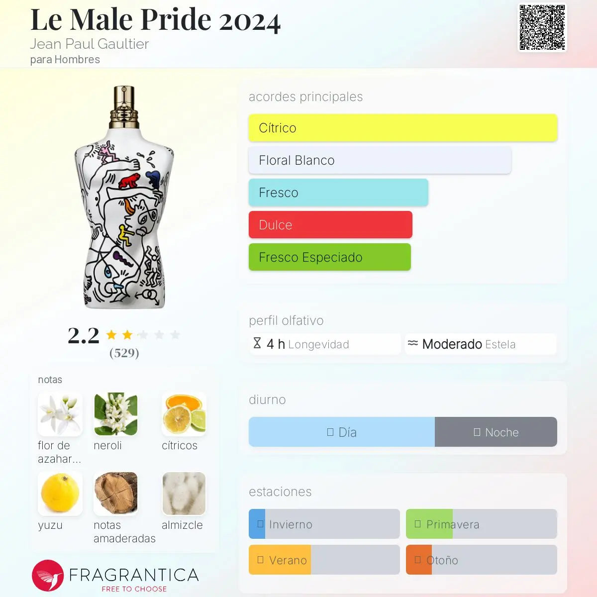Jean Paul Gaultier Le Male Pride 2024 en Costa Rica – Aromática CR