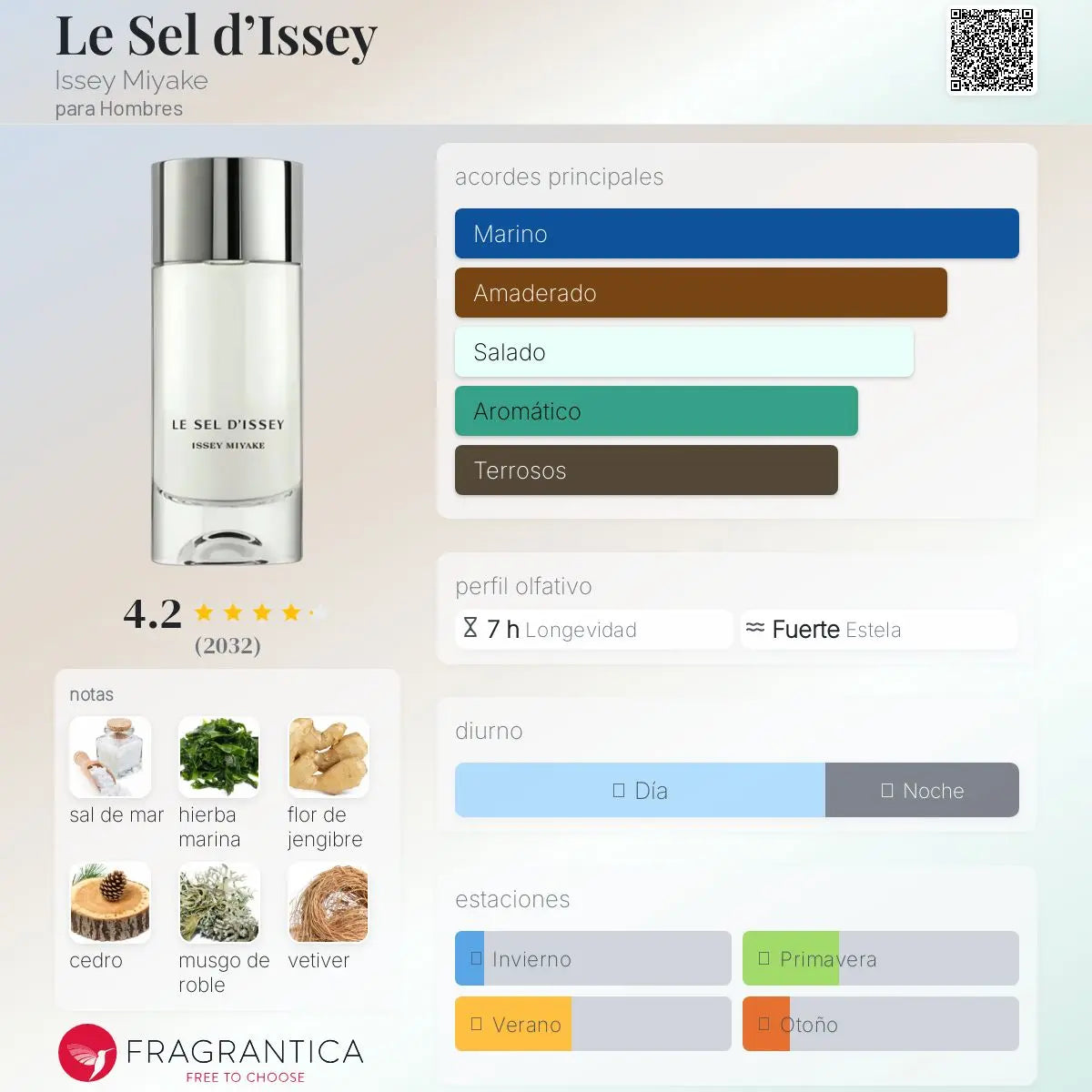 Le Sel d’Issey - Aromática CR