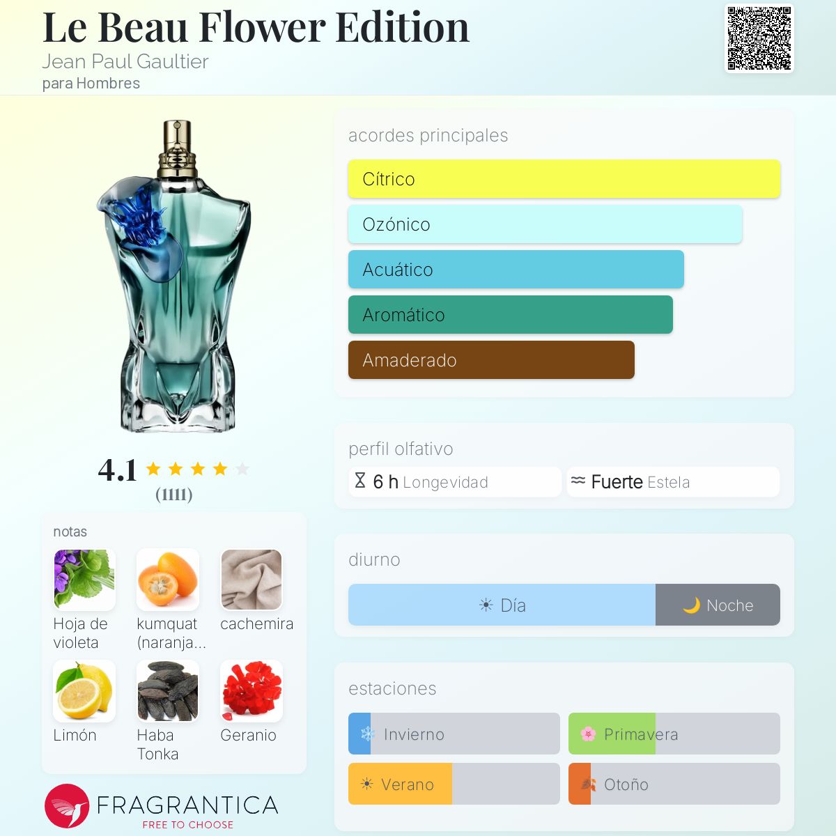 Le Beau Flower Edition - Aromática CR