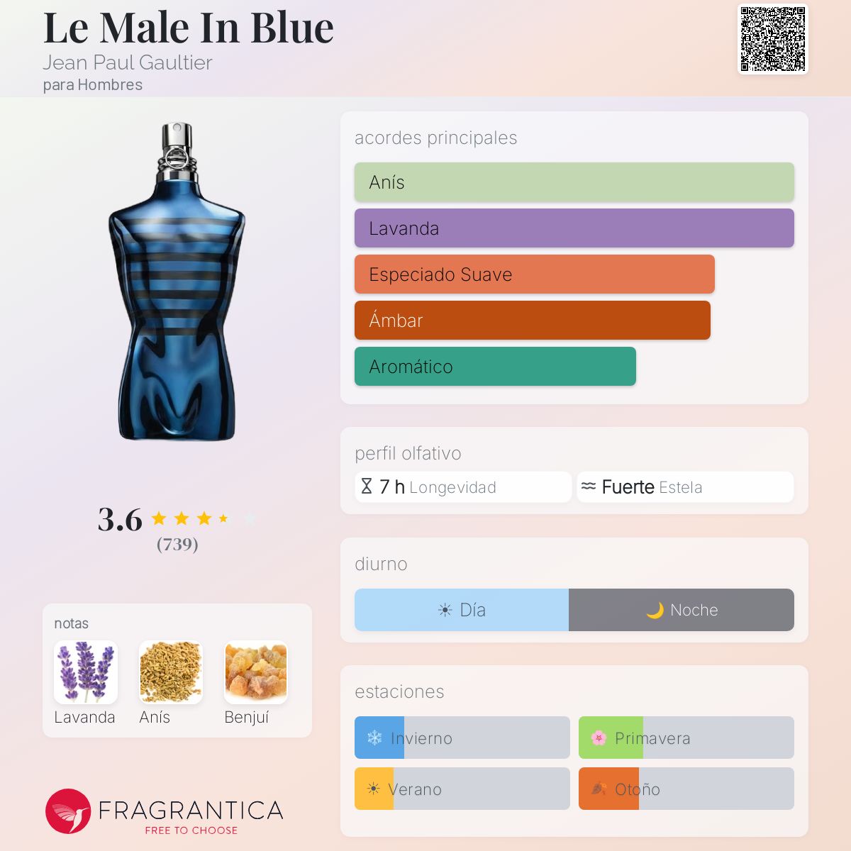 Le Male In Blue - Aromática CR