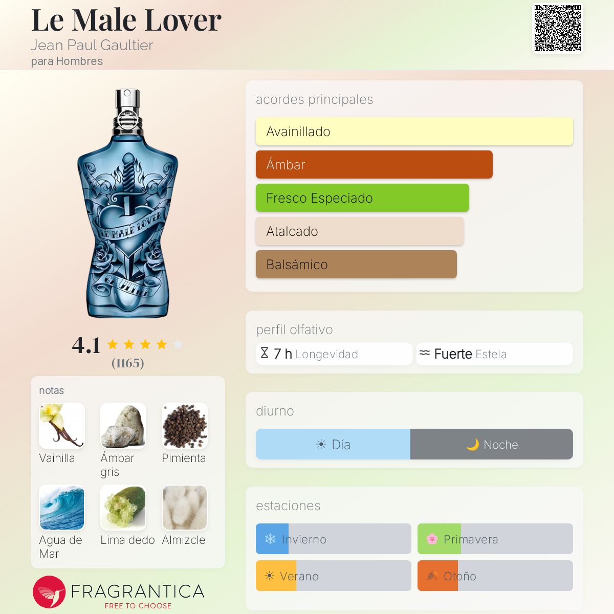 Le Male Lover - Aromática CR