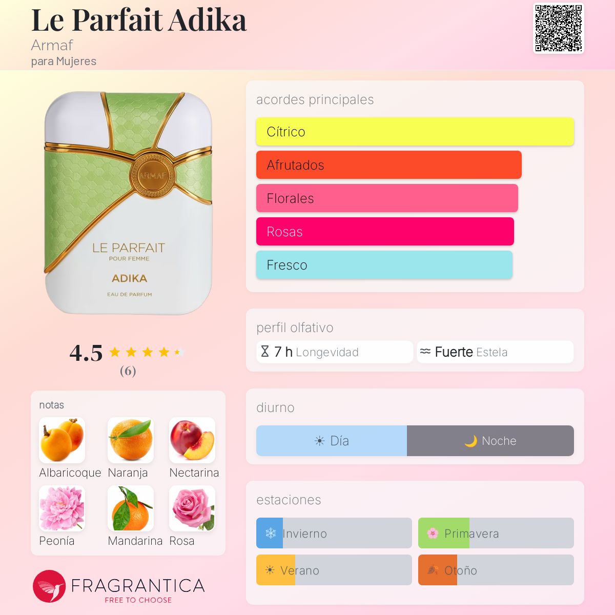 Le Parfait Adika - Aromática CR