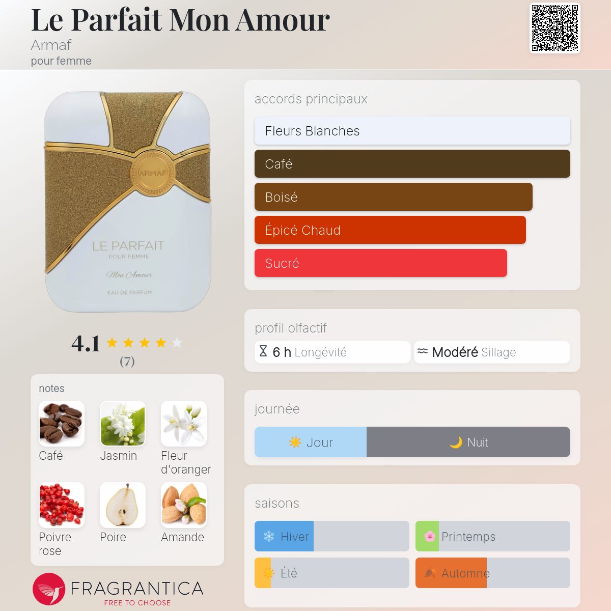 Le Parfait Mon Amour - Aromática CR