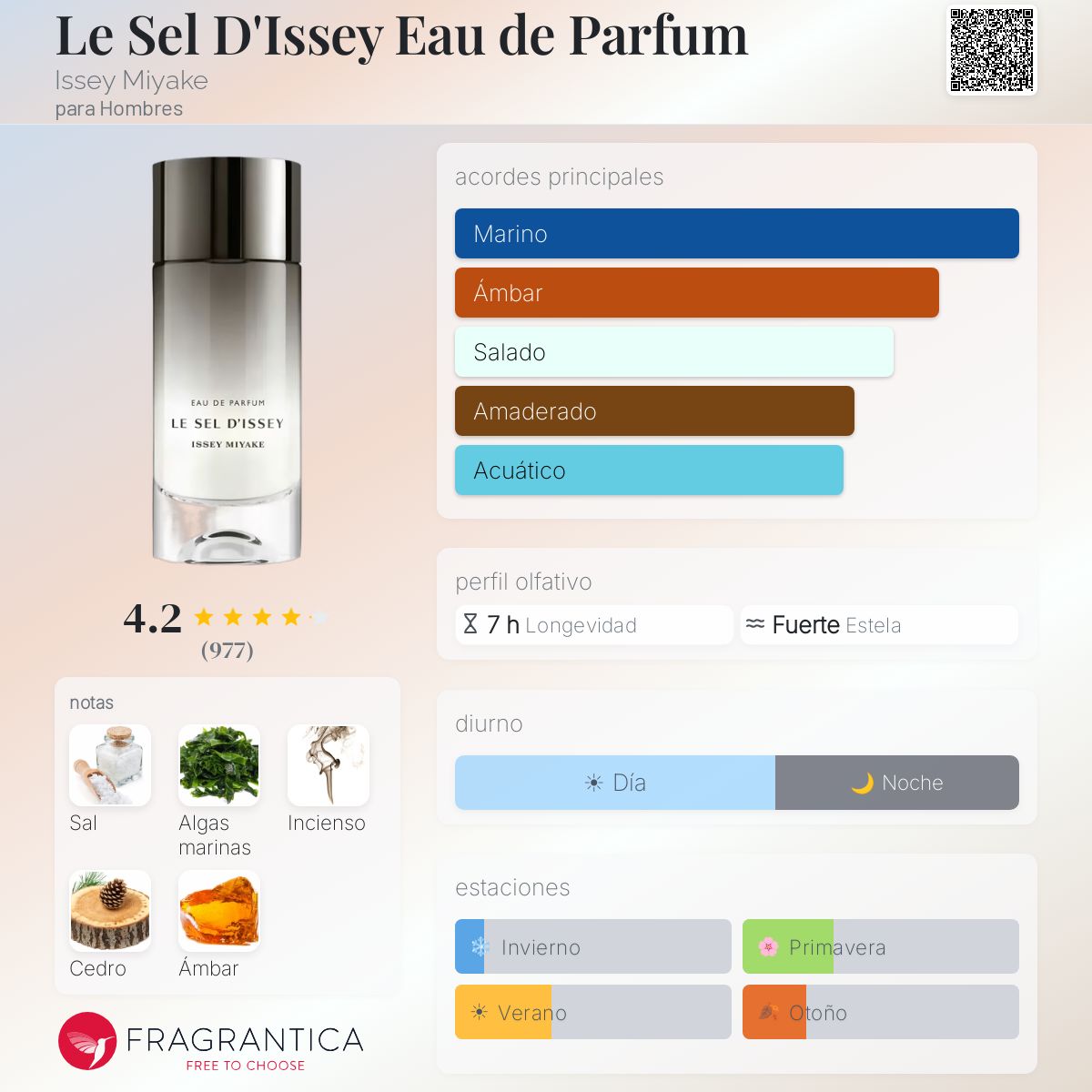 Le Sel D'Issey Eau de Parfum - Aromática CR