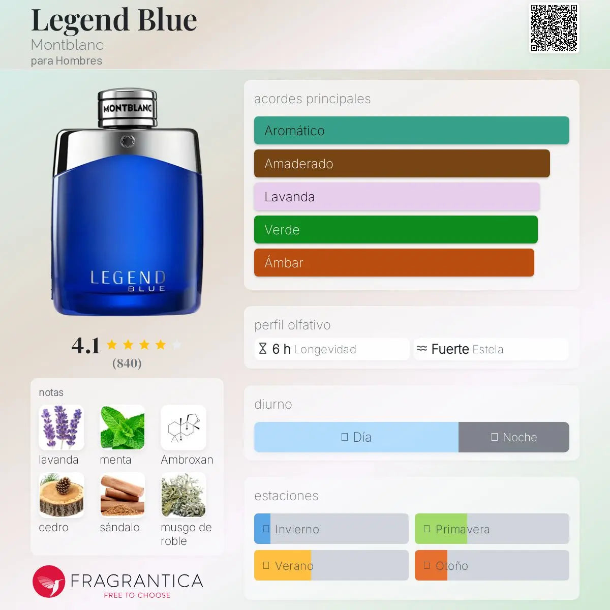 Legend Blue - Aromática CR
