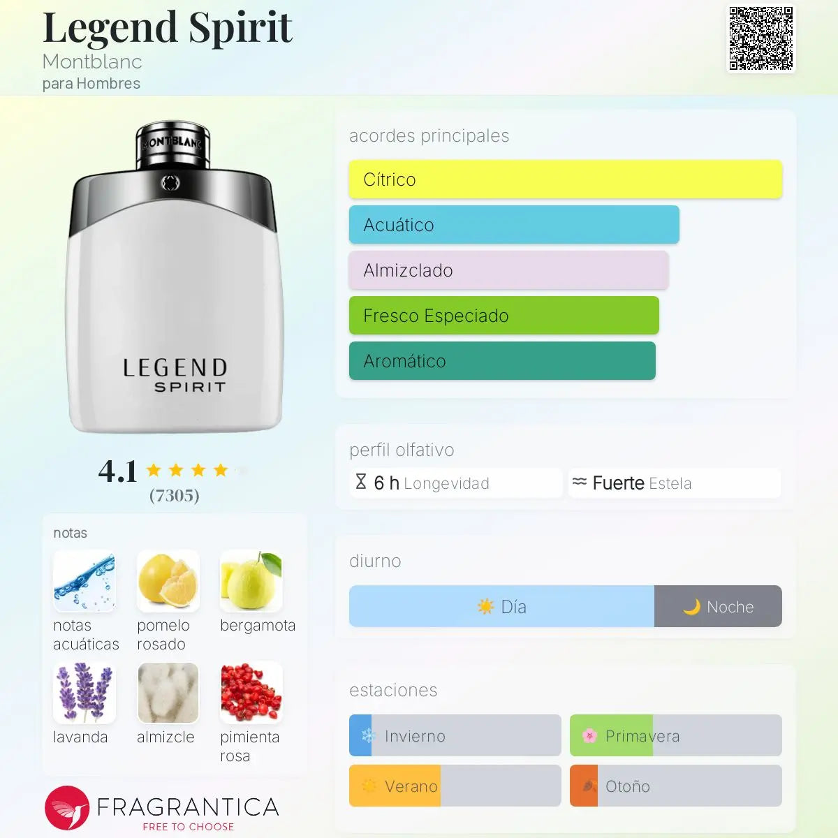Montblanc Legend Spirit EDT para hombre en Costa Rica – Aromática CR