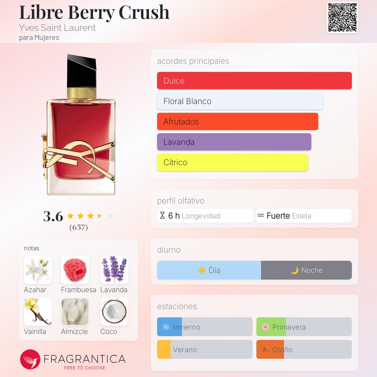 Yves Saint Laurent Libre Berry Crush en Costa Rica – Aromática CR