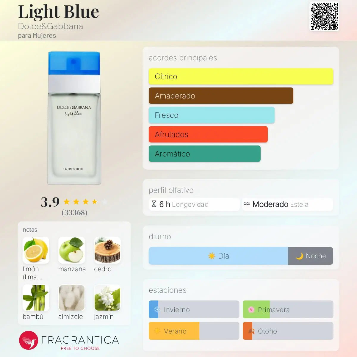 Light Blue - Aromática CR