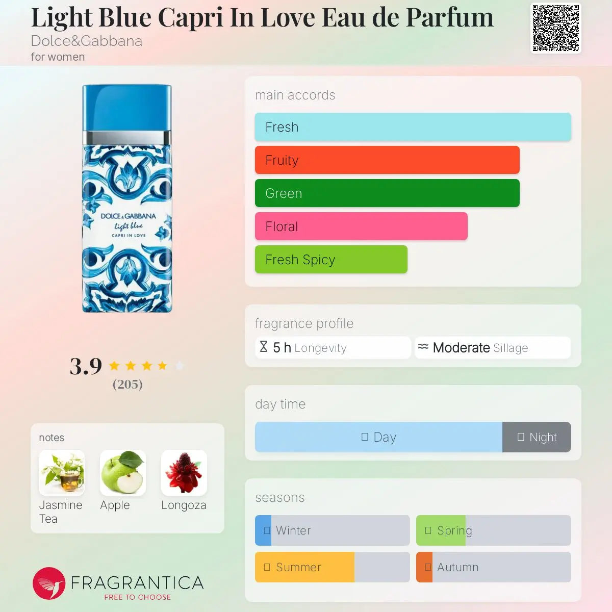 Light Blue Capri In Love - Aromática CR