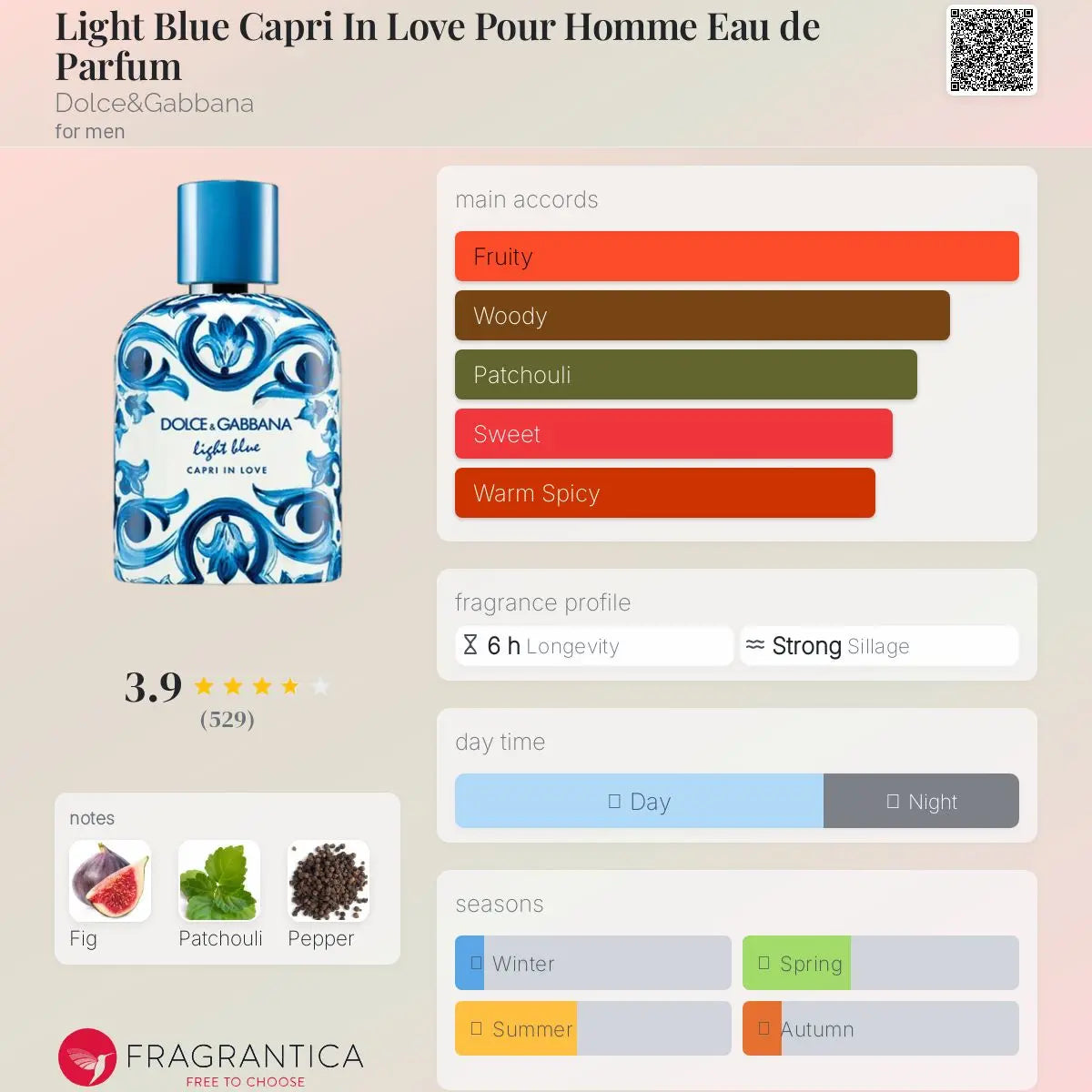 Light Blue Capri In Love Pour Homme Eau de Parfum - Aromática CR