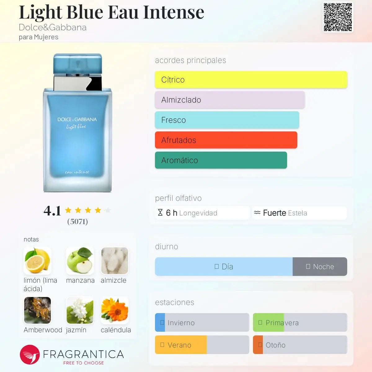 Light Blue Eau Intense - Aromática CR