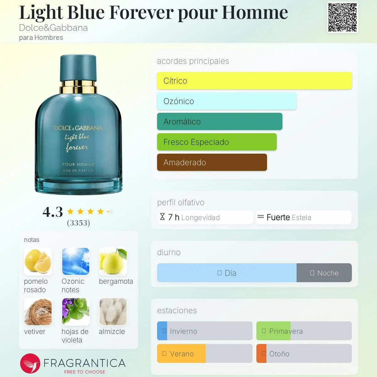 Light Blue Forever - Aromática CR