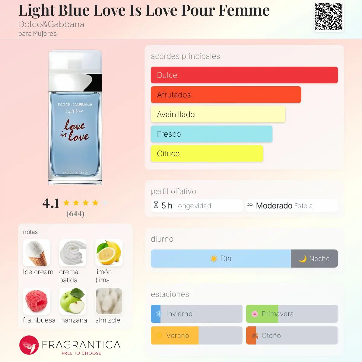 Light Blue Love Is Love - Aromática CR