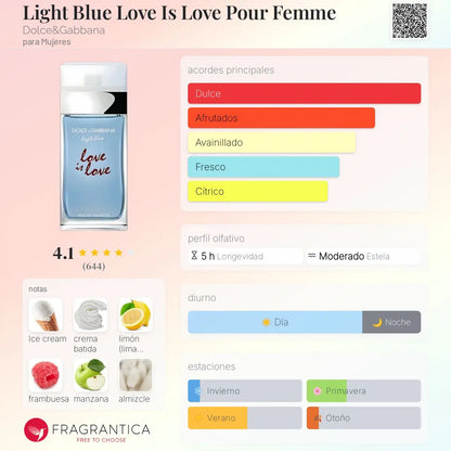 Light Blue Love Is Love - Aromática CR