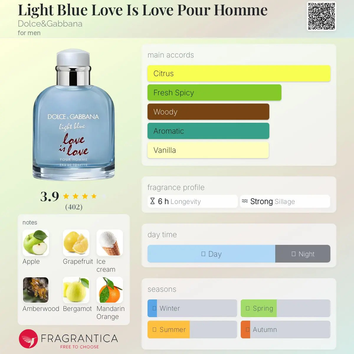 Light Blue Love Is Love Pour Homme - Aromática CR