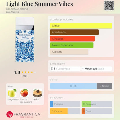 Light Blue Summer Vibes - Aromática CR