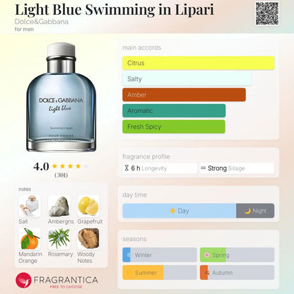 Light Blue Swimming in Lipari - Aromática CR