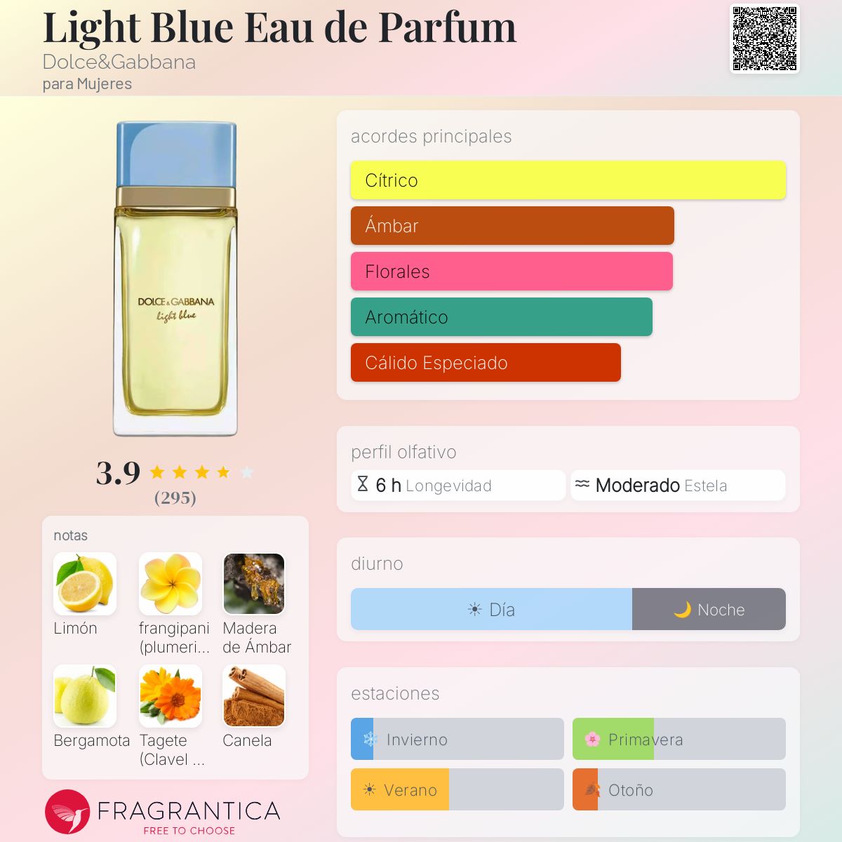 Light Blue Eau de Parfum - Aromática CR