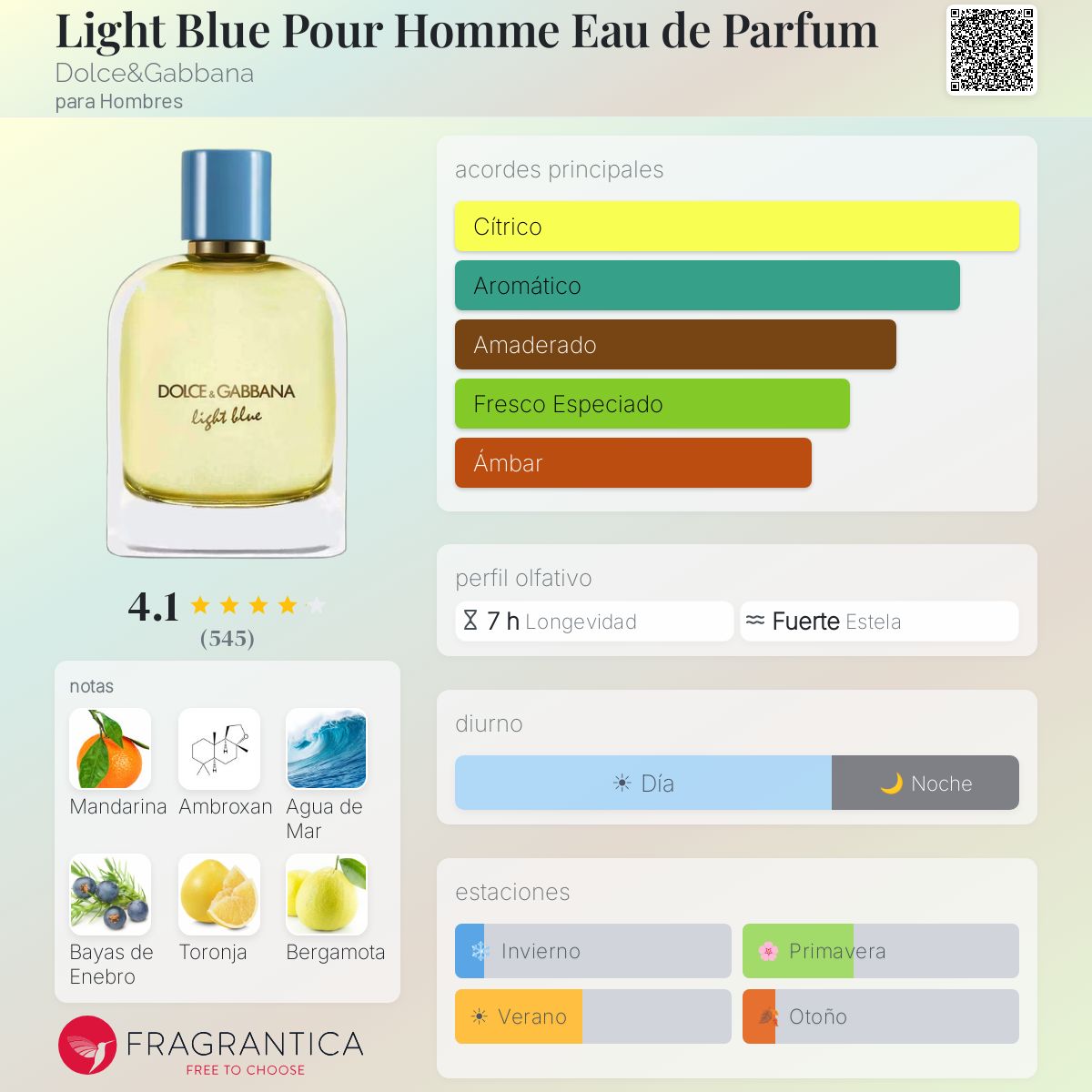 Light Blue Pour Homme Eau de Parfum - Aromática CR