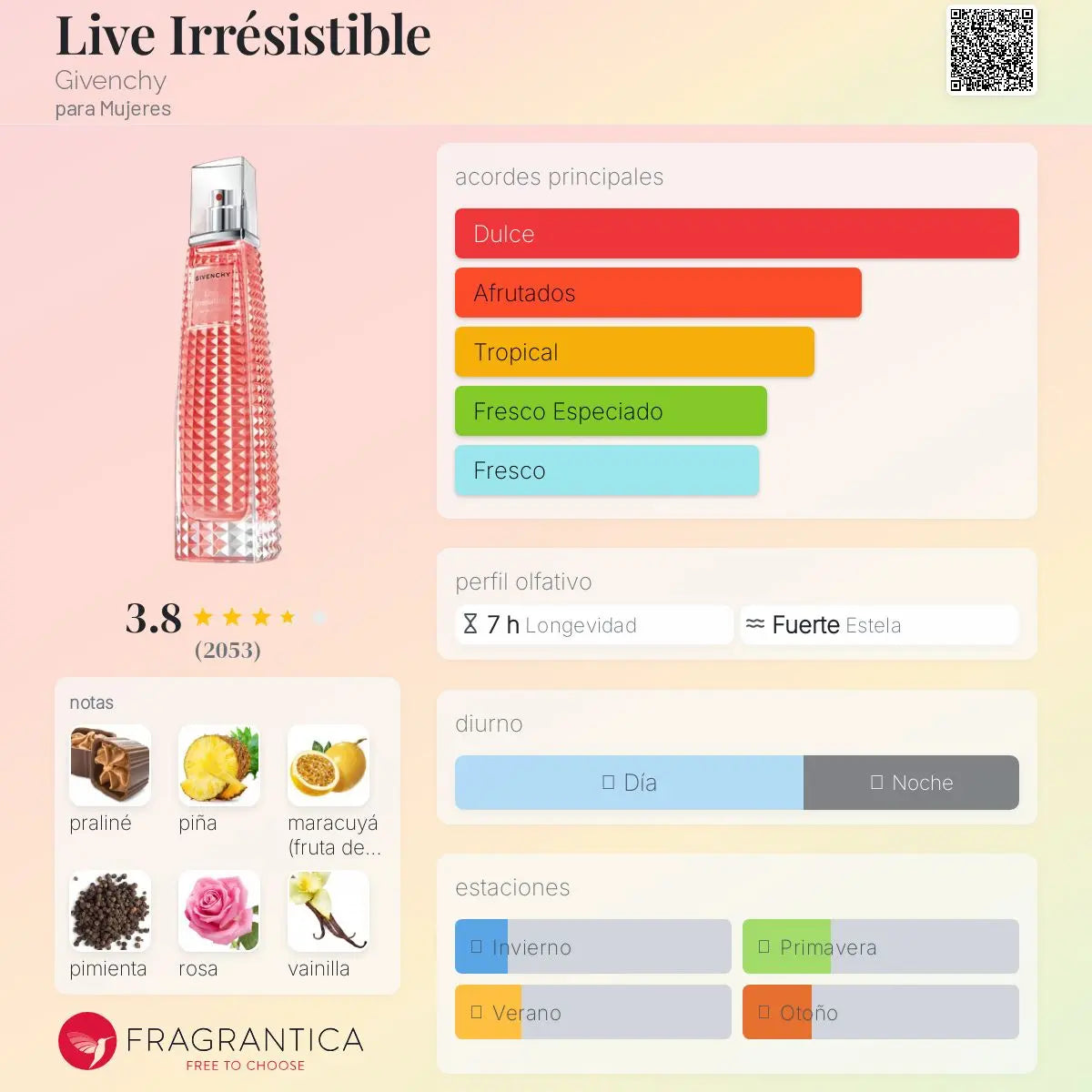 Live Irresistible - Aromática CR