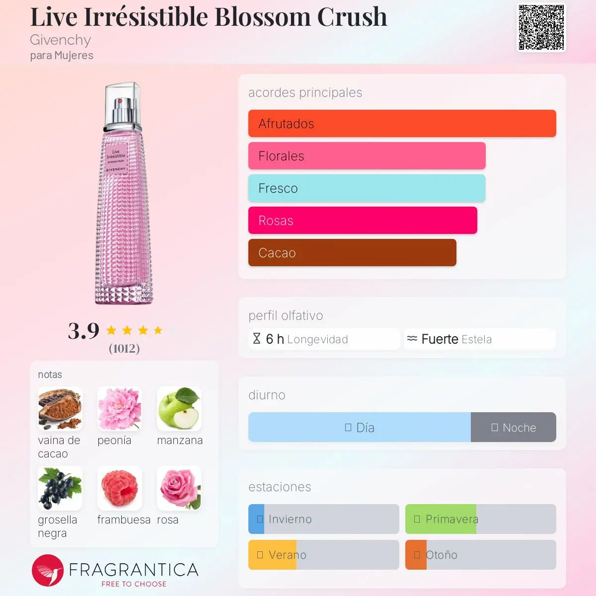 Live Irresistible Blossom Crush - Aromática CR