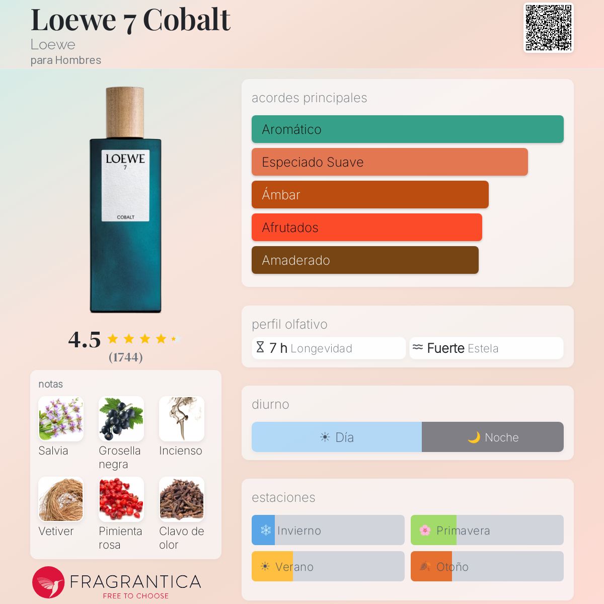 Loewe 7 Cobalt - Aromática CR
