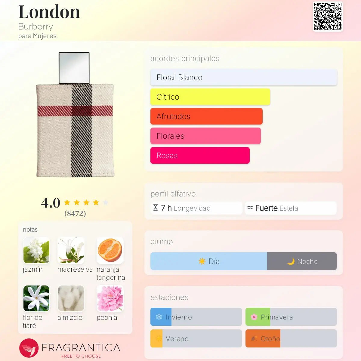 Burberry London para mujer en Costa Rica – Aromática CR