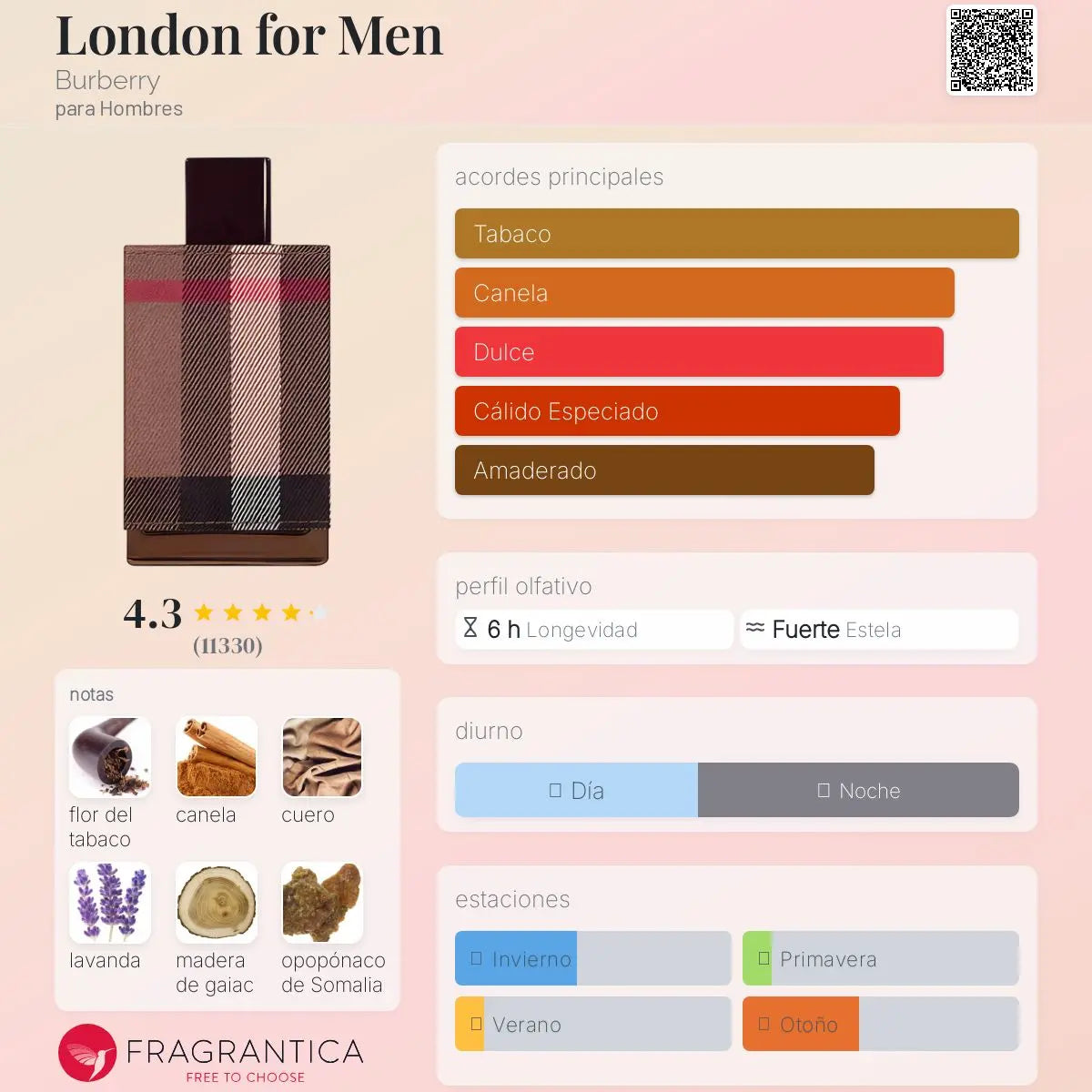 London for Men - Aromática CR