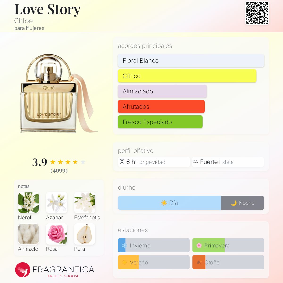 Love Story - Aromática CR