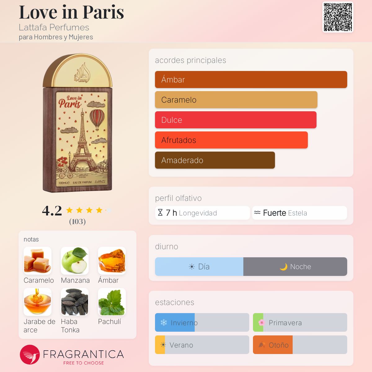 Love in Paris - Aromática CR