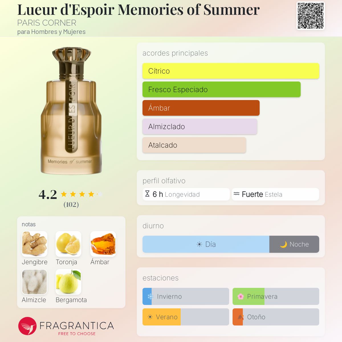 Lueur d'Espoir Memories of Summer - Aromática CR
