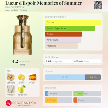 Lueur d'Espoir Memories of Summer - Aromática CR