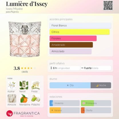 Lumière d’Issey - Aromática CR