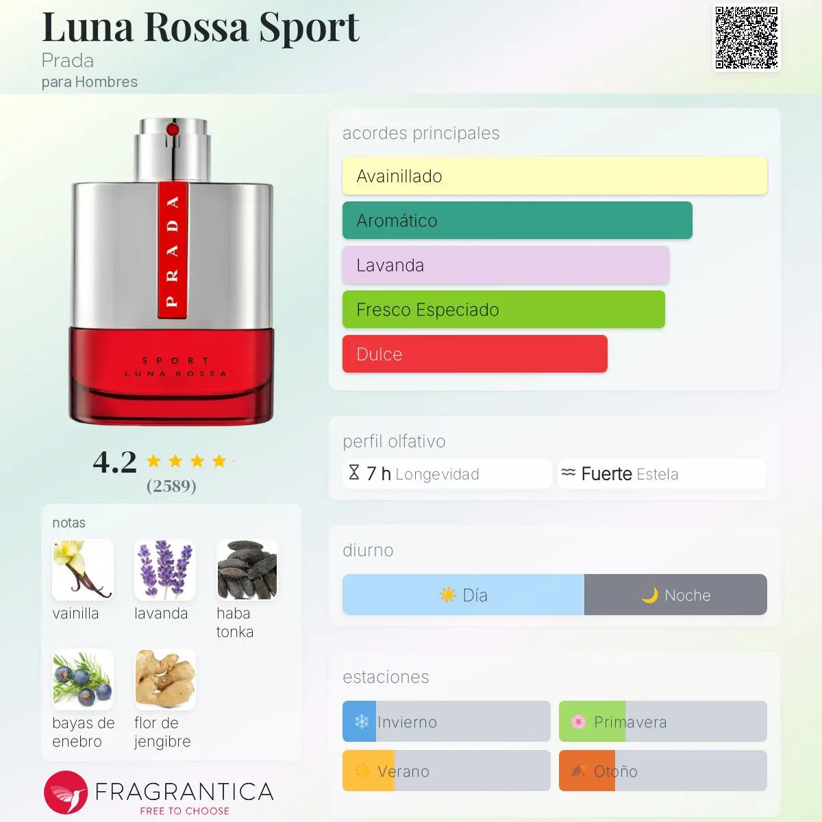 Prada Luna Rossa Sport en Costa Rica – Aromática CR