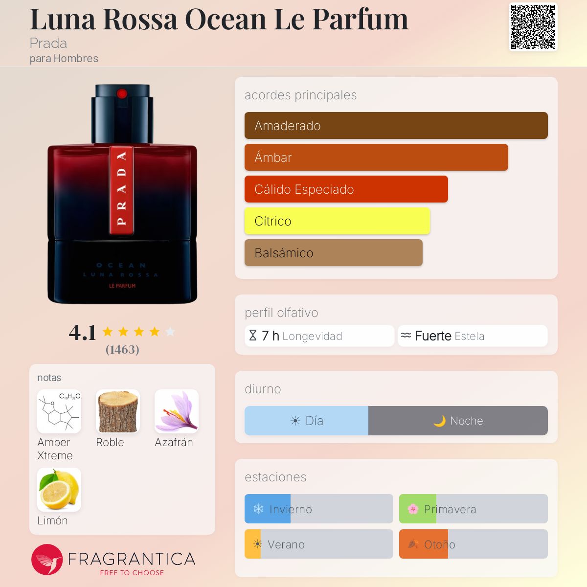 Luna Rossa Ocean Le Parfum - Aromática CR