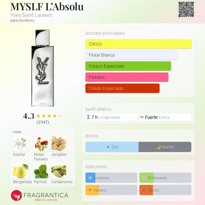 MYSLF L’Absolu - Aromática CR