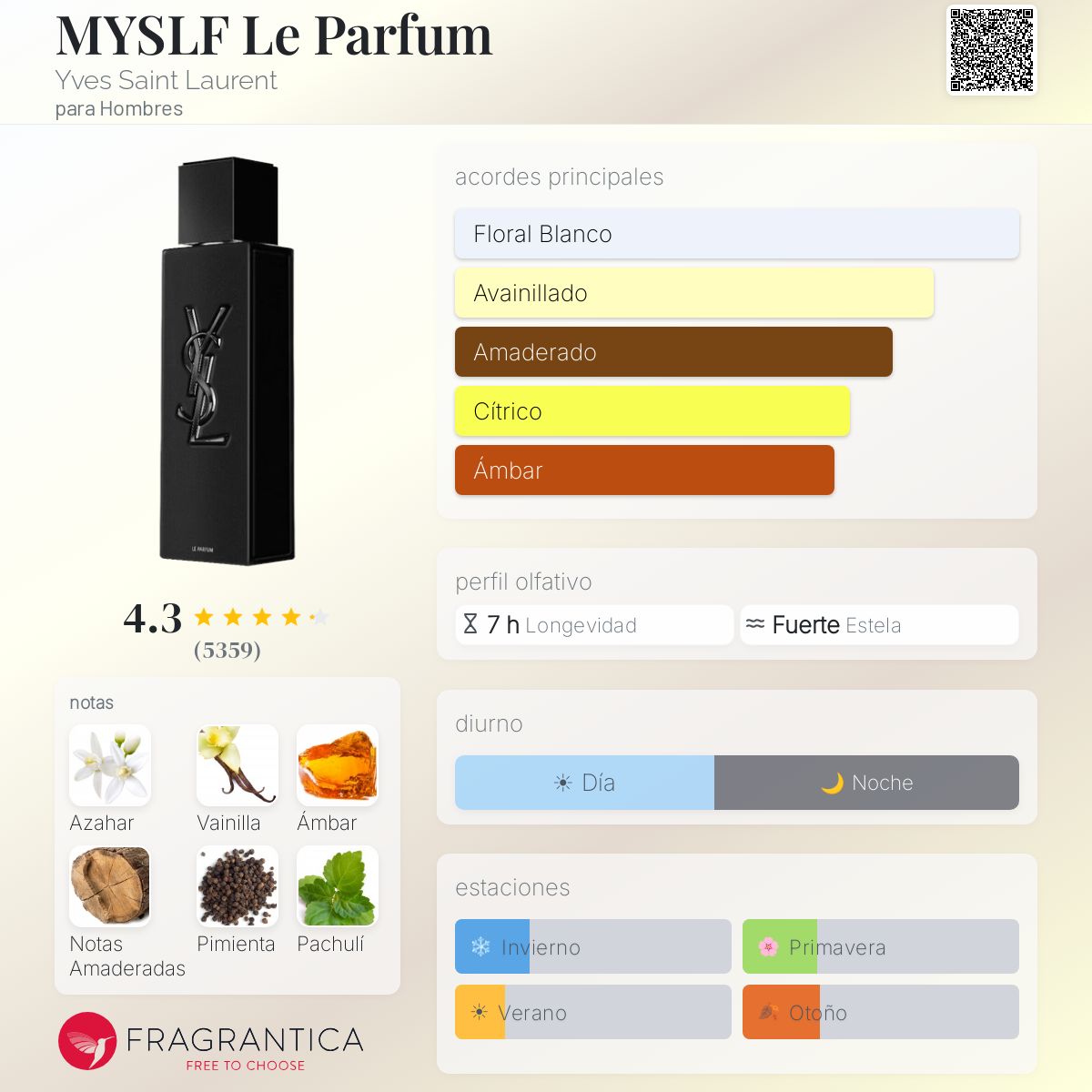 MYSLF Le Parfum - Aromática CR